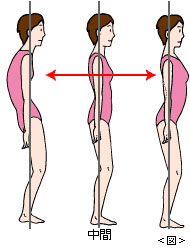 自分で身体を変えようと思っても・・・（姿勢編）