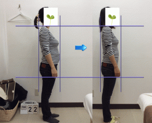 効率的に動ける体になった結果