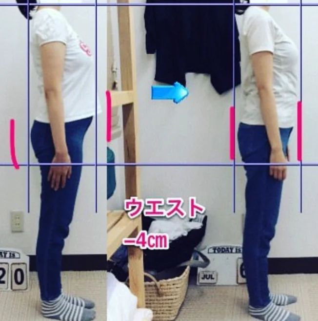 目標達成の変化