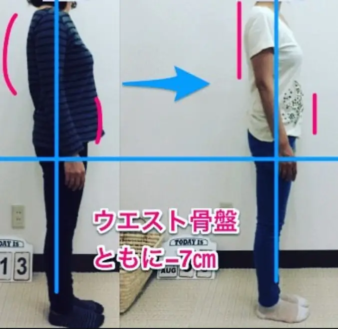 サイズ変化の確認例